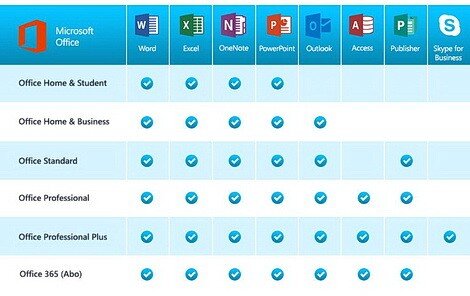 MS Office Versionen im Vergleich