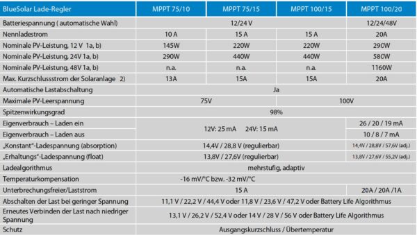 tech.daten zu MPPT Victron MPPT 75/15 tech. Daten