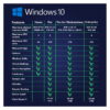 Windows 11 Versionsvergleichs Tabelle
