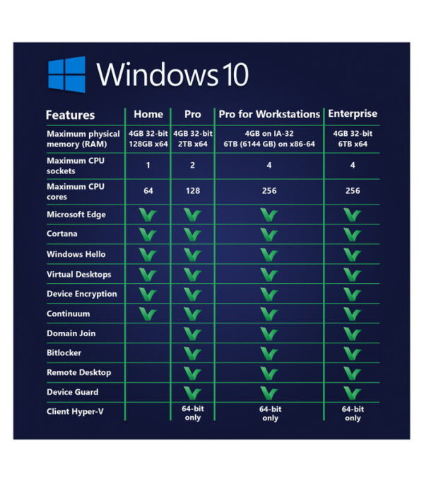 Windows 11 Versionsvergleichs Tabelle